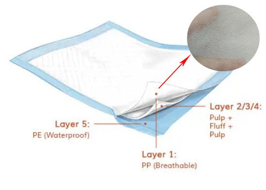 acheter L'eau non-tissée 10g-20gsm absorbant de tissu d'Underpads 100% pp d'adulte hydrophile online manufacture